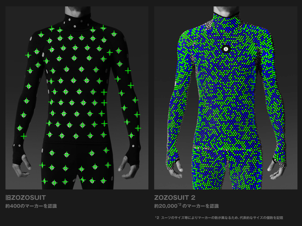 ZOZO launches ZOZOSUIT 2, a 3D body measurement suit, and opens