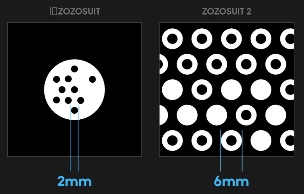 Zozosuit: The bizarre spandex bodysuit revolutionizing the fashion industry  - CNET