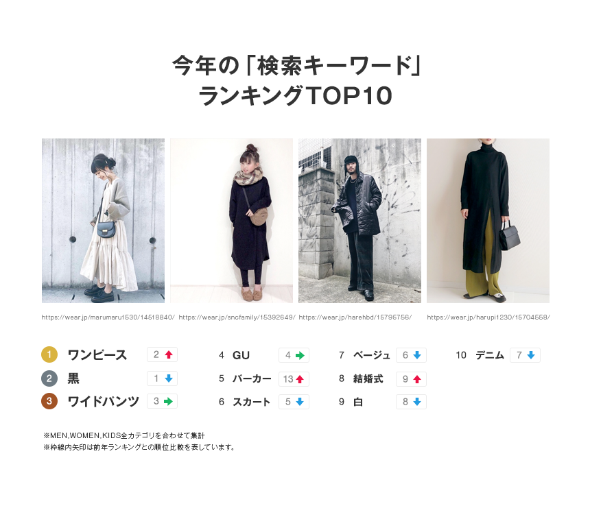 f:id:starttoday_tech:20191226102441p:plain