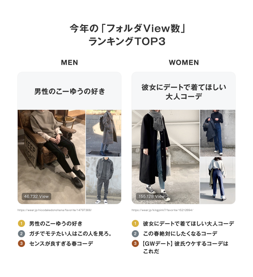 2019 年 流行り コレクション の 服