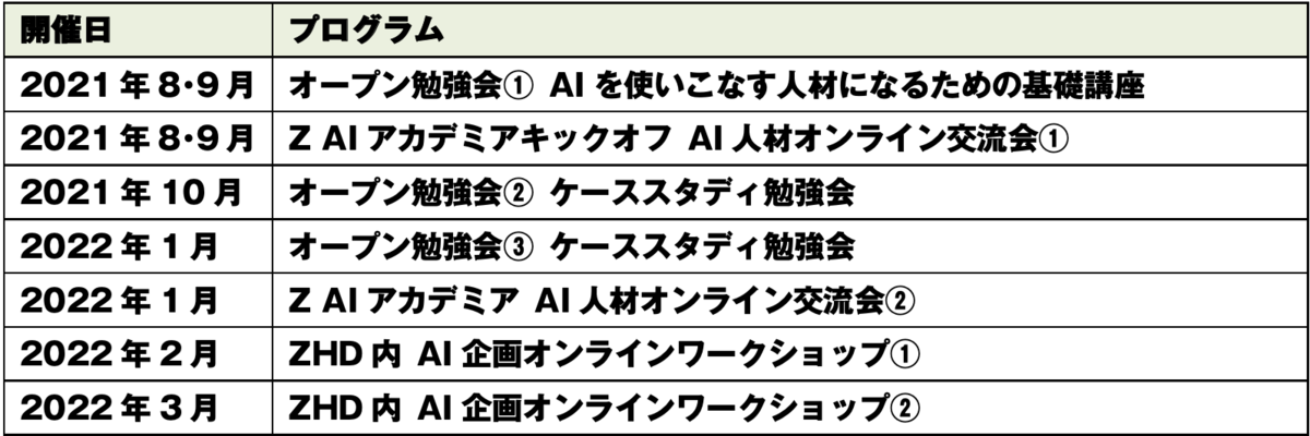 f:id:starttoday_tech:20210714231421p:plain