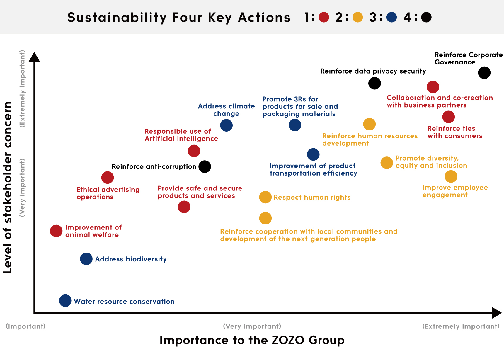 Materiality Map