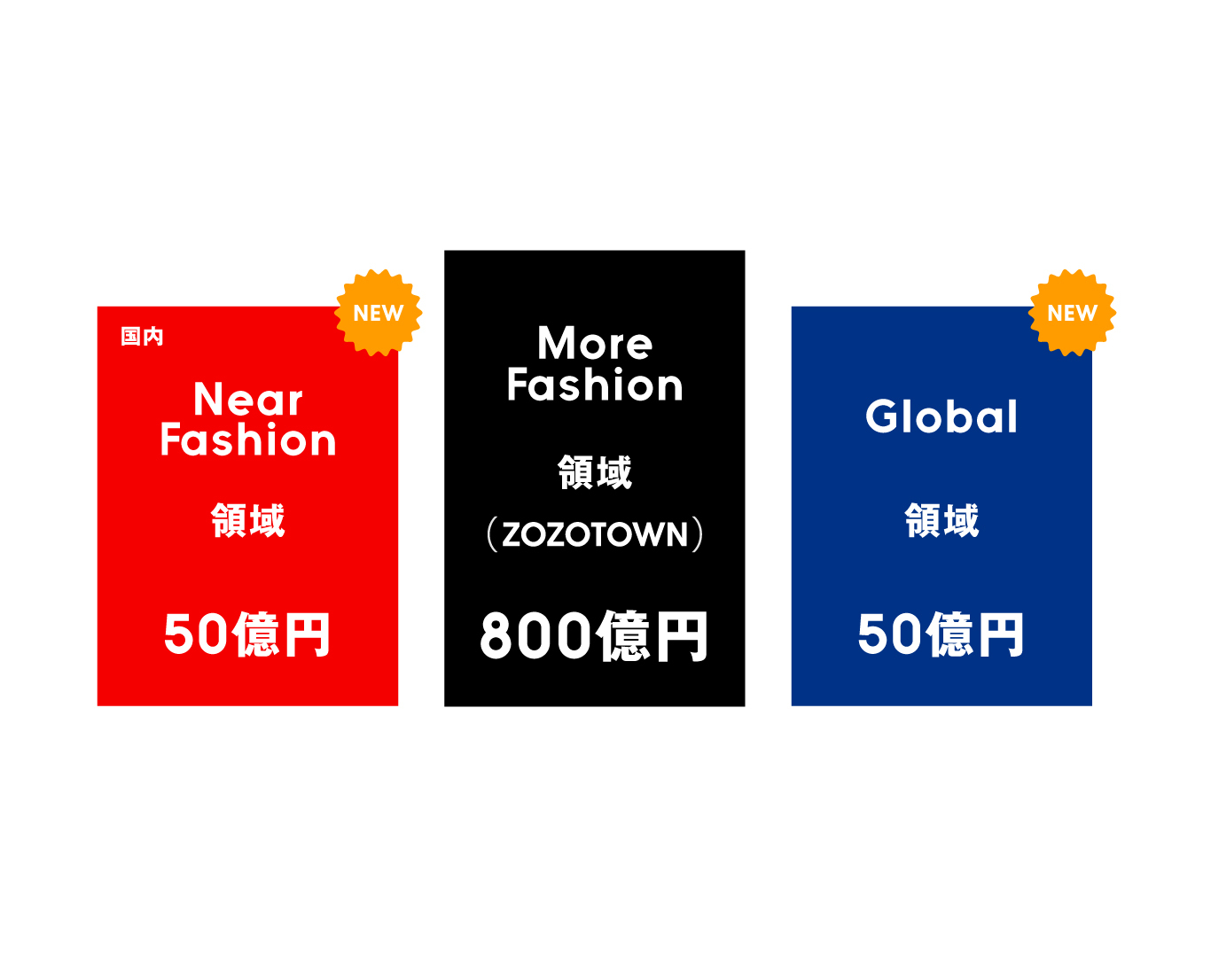 中期経営計画のグラフ