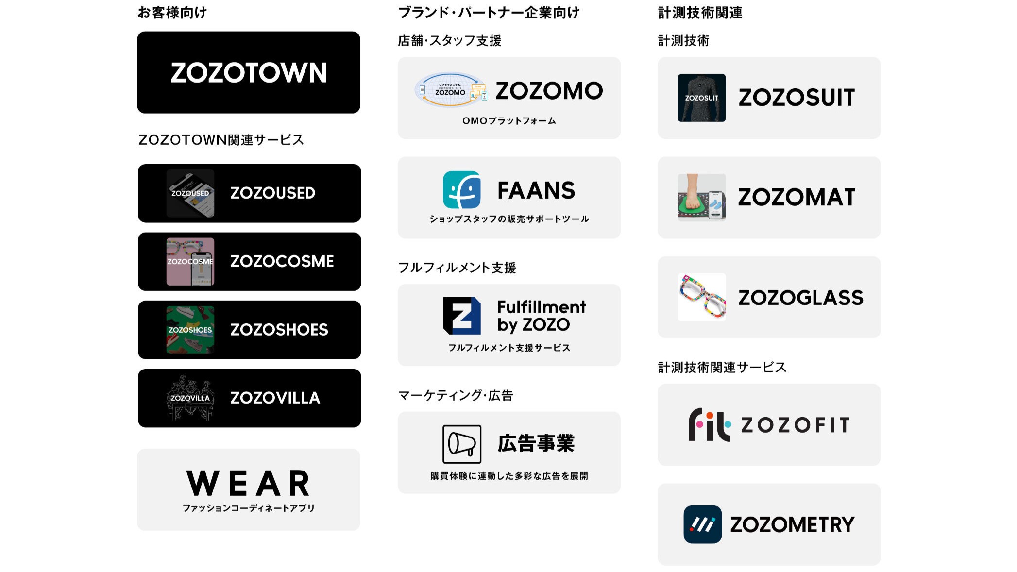 主なサービスの一覧画像