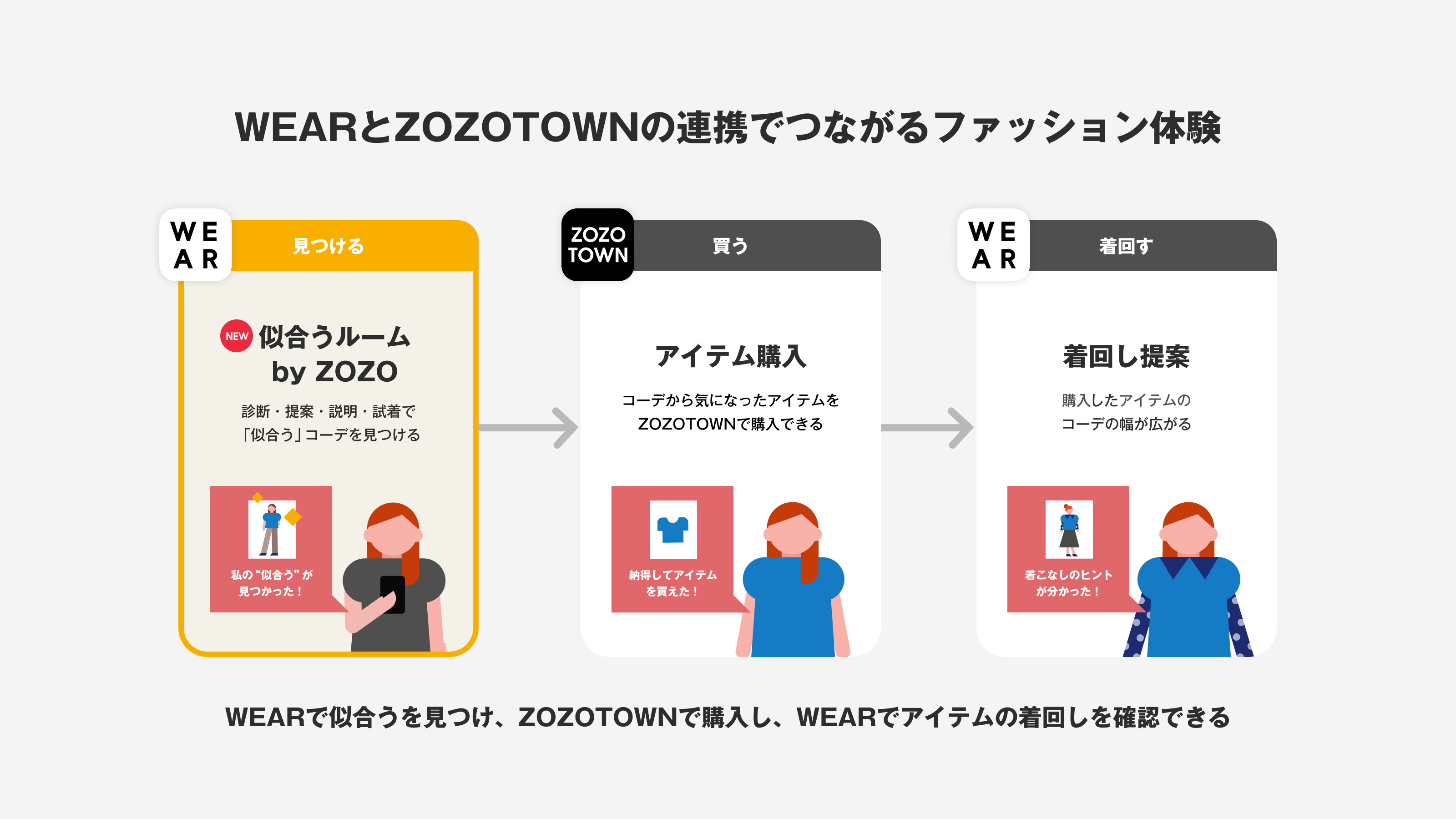 1_wear_zozotown_journey.png