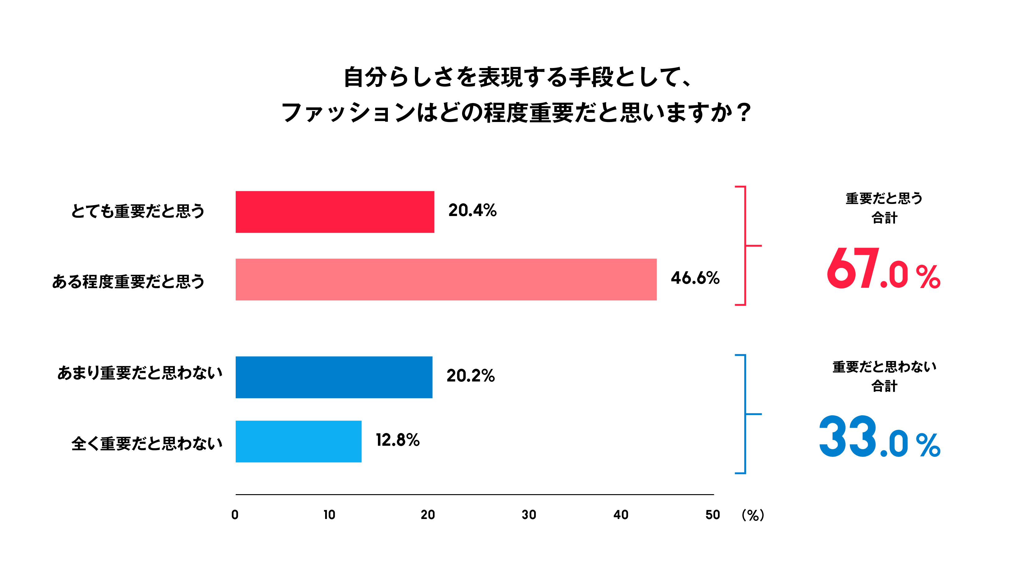 260528_LGBTQ_fashionsurvey_graph_1.jpg