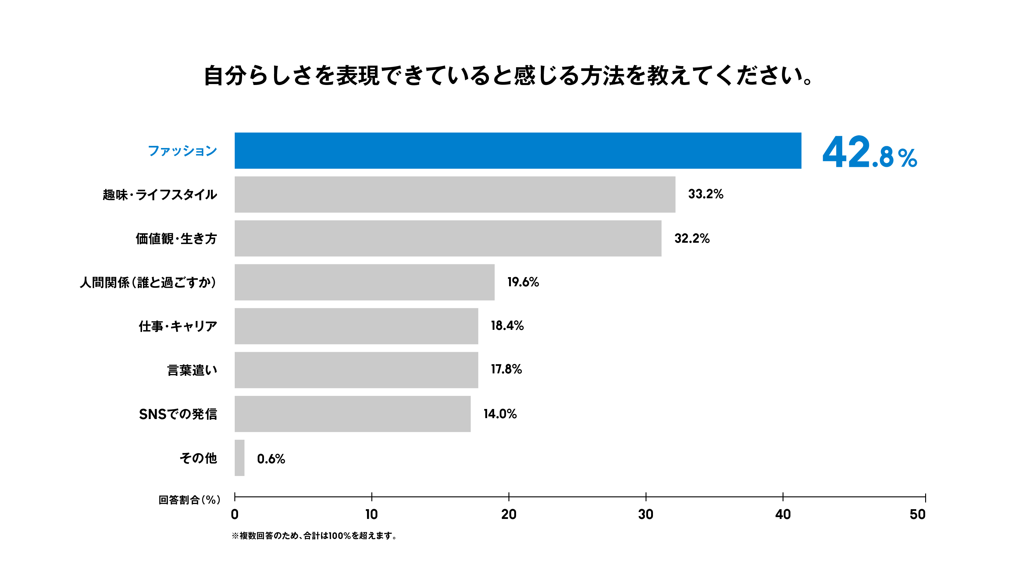 260528_LGBTQ_fashionsurvey_graph_2.jpg