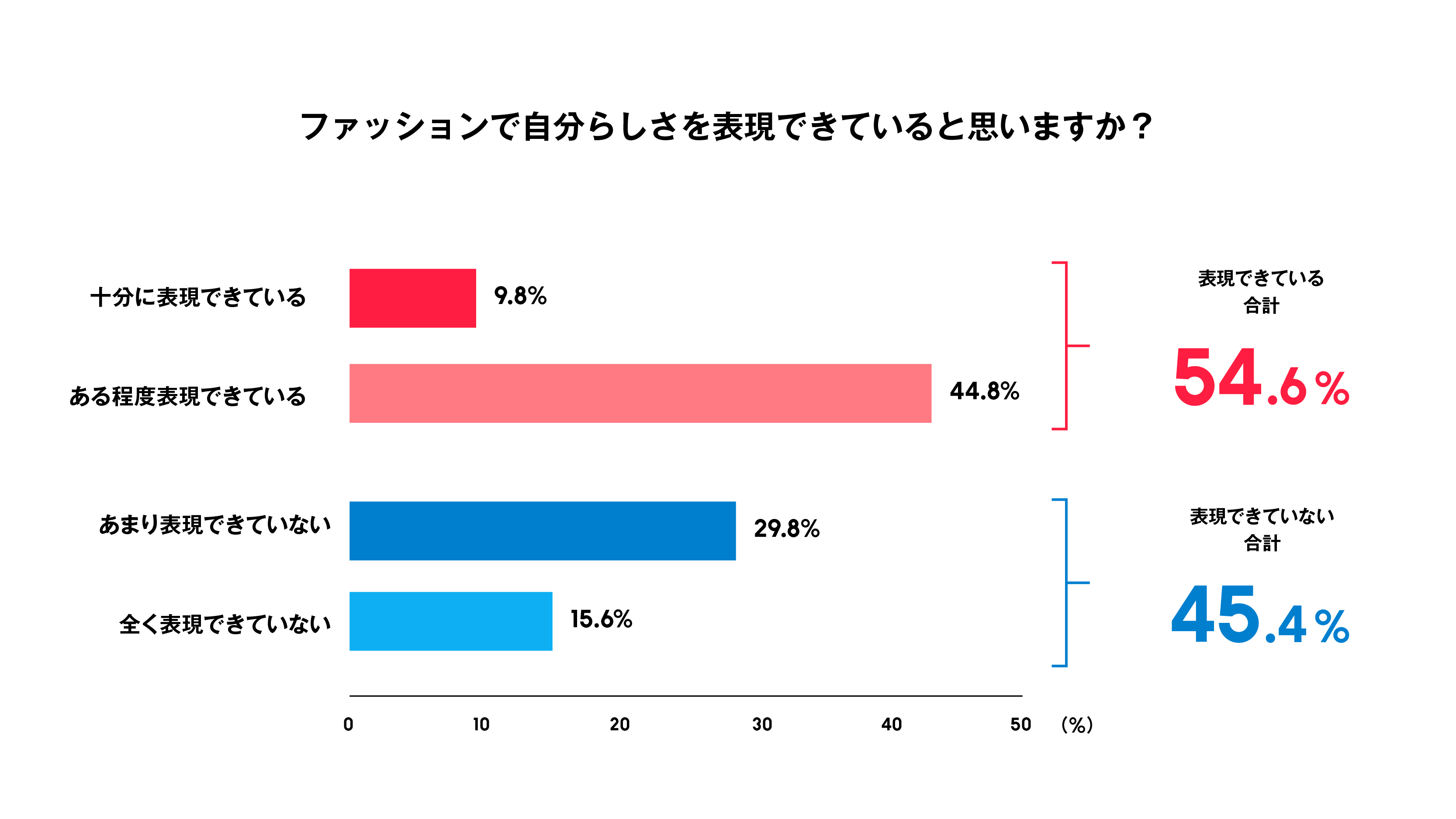 260528_LGBTQ_fashionsurvey_graph_3.jpg