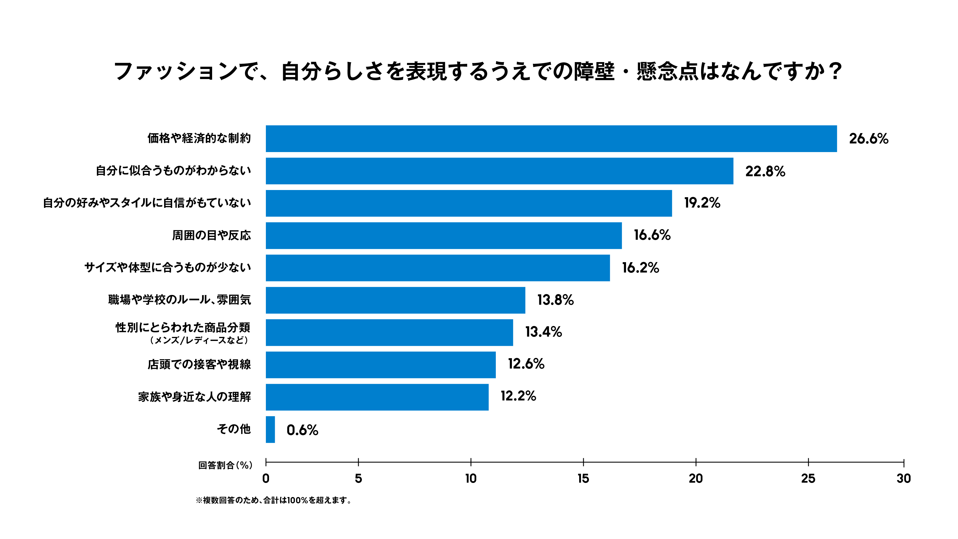 260528_LGBTQ_fashionsurvey_graph_4.jpg