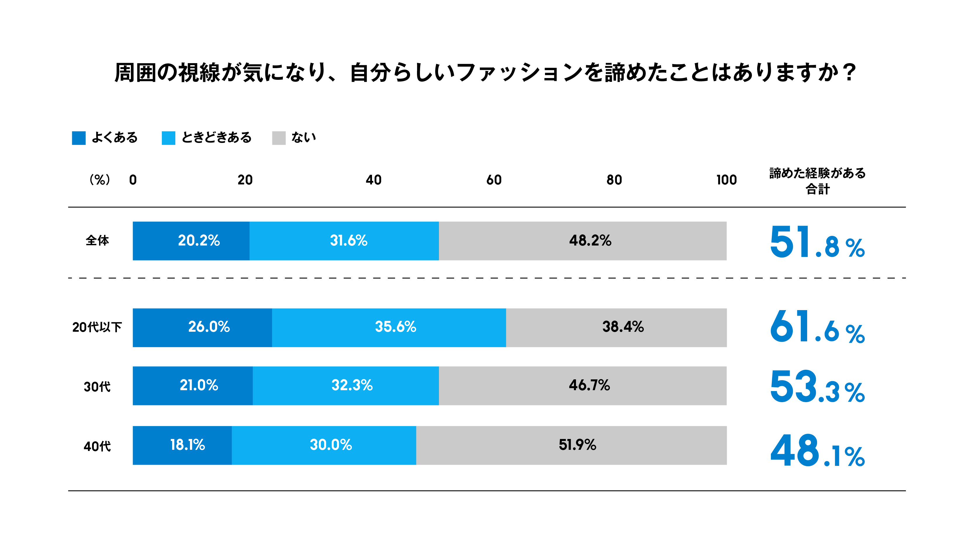 260528_LGBTQ_fashionsurvey_graph_5.jpg