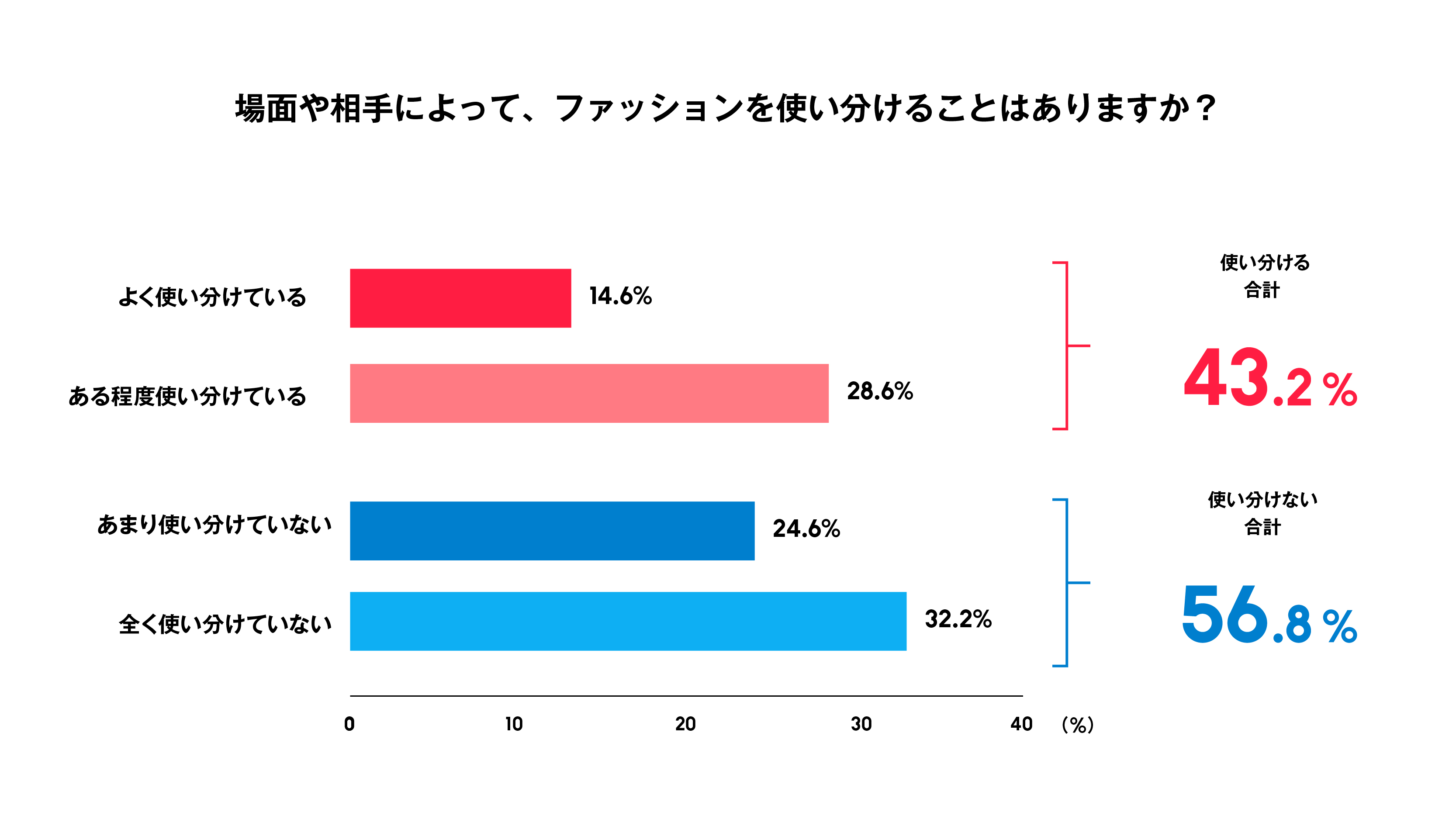260528_LGBTQ_fashionsurvey_graph_6.jpg