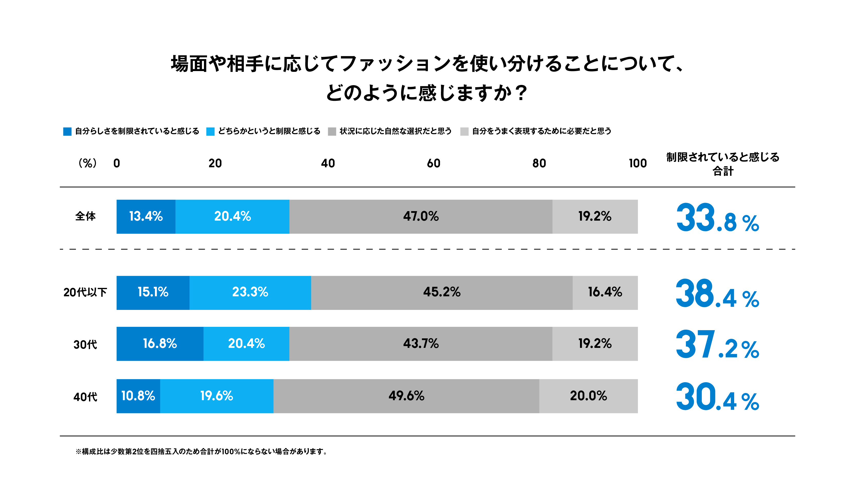 260528_LGBTQ_fashionsurvey_graph_7.jpg
