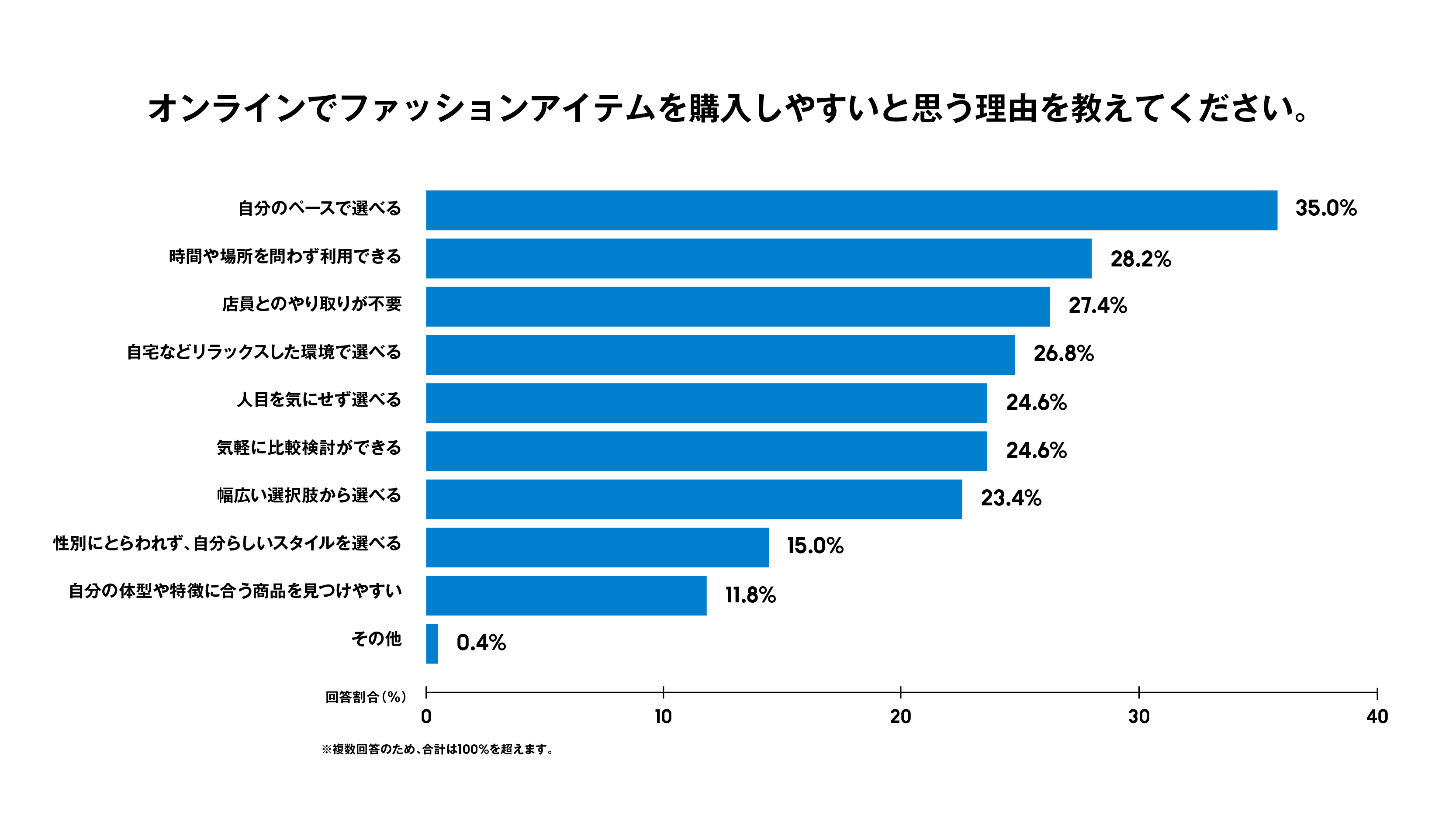 260528_LGBTQ_fashionsurvey_graph_8.jpg