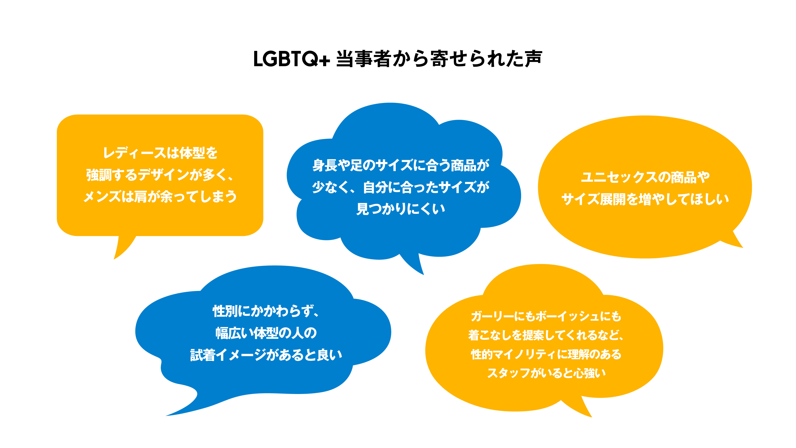 260528_LGBTQ_fashionsurvey_realvoices.jpg