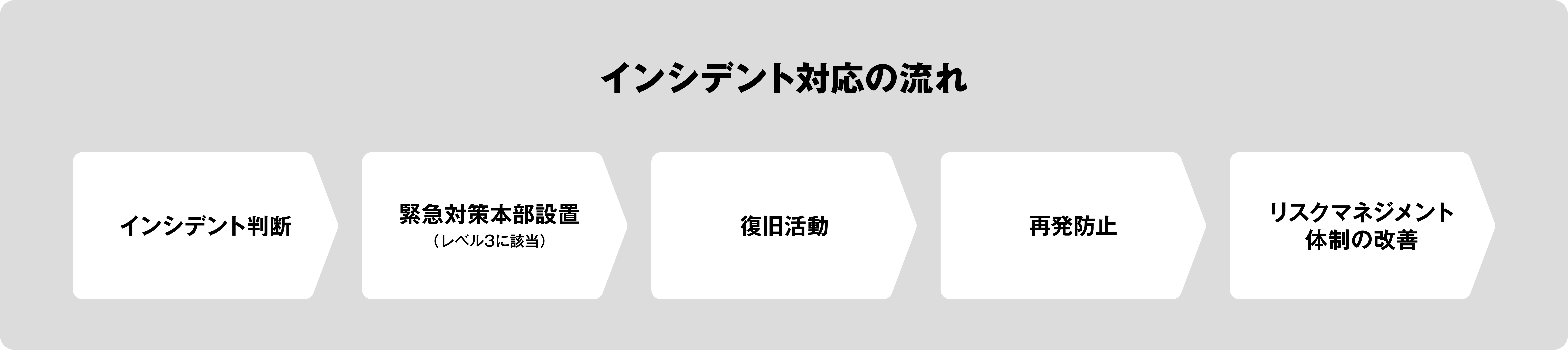 インシデント対応.png