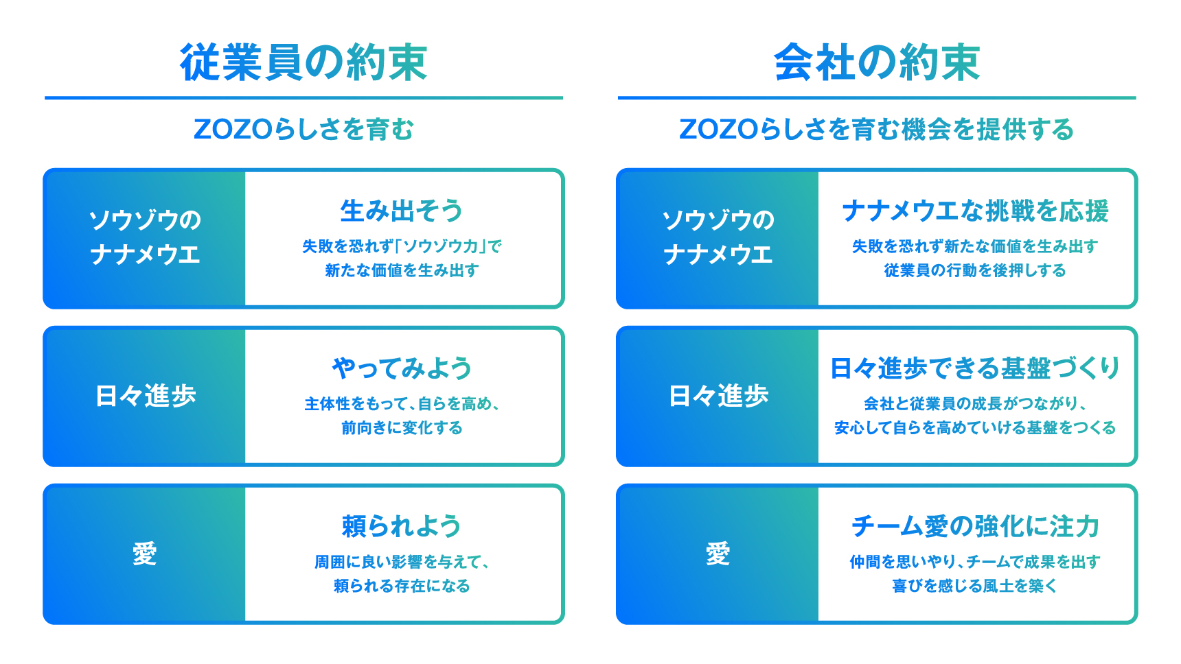 従業員の約束と会社の約束